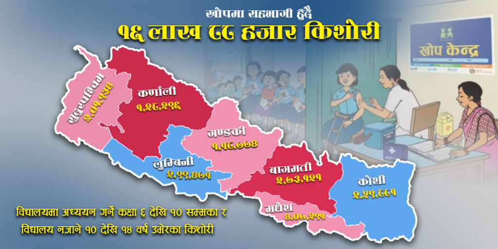 विश्व क्यान्सर दिवसः विद्यालय जाने र नजाने १० देखि १४ वर्षका किशोरीलाई निःशुल्क खोप