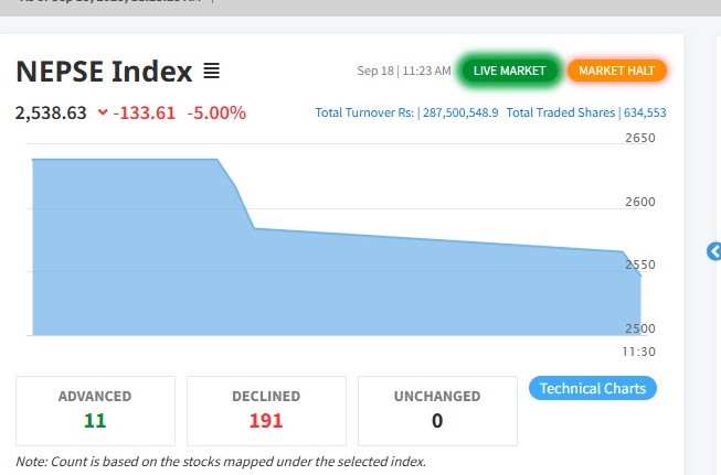 धितोपत्र बोर्डका अध्यक्षले के नयाँ अर्थमन्त्रीलाई सपोर्ट नगरेकै हुन त !