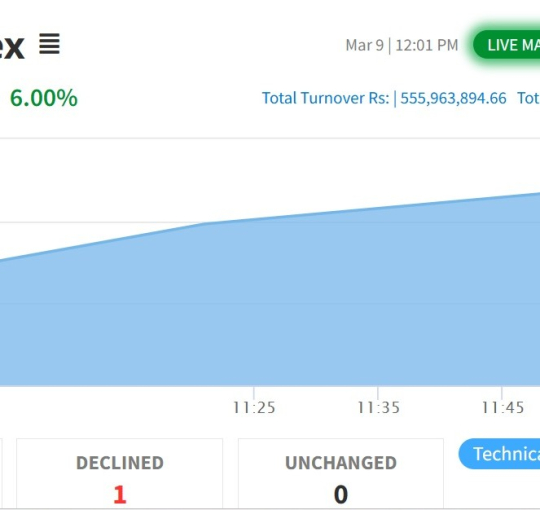 नेप्सेमा तेस्रो सर्किट ब्रेक, आजको लागि शेयर कारोबार बन्द