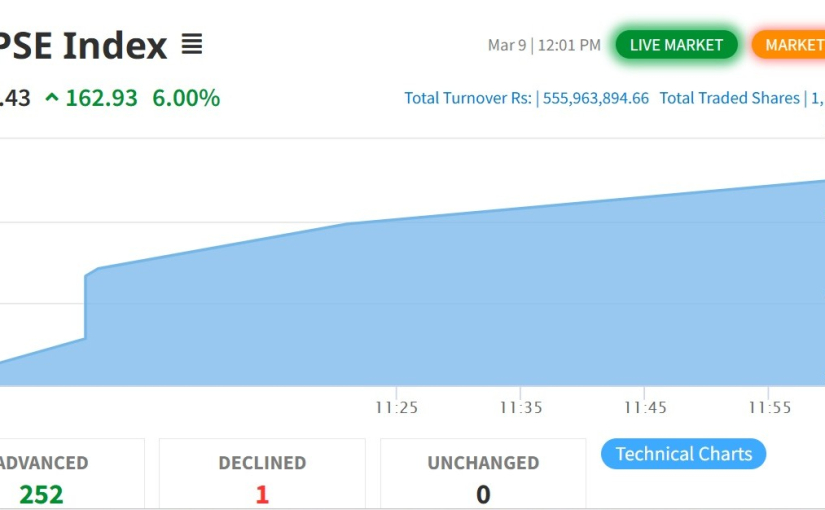 नेप्सेमा तेस्रो सर्किट ब्रेक, आजको लागि शेयर कारोबार बन्द
